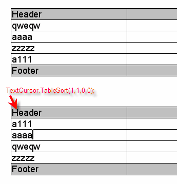 table_sort