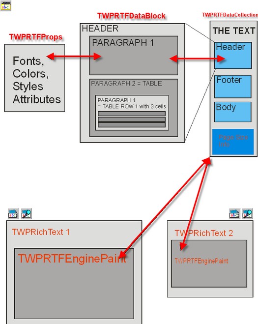 Datastructures